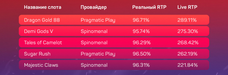 Дающие и не дающие слоты в украинских онлайн-казино с лицензией КРАИЛ на 30 августа