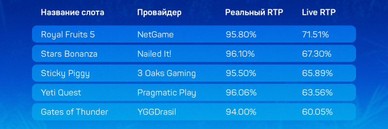 Дающие и не дающие слоты в украинских онлайн-казино с лицензией КРАИЛ на 6 сентября