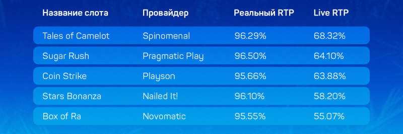 Дающие и не дающие слоты в украинских онлайн-казино с лицензией КРАИЛ на 02 сентября