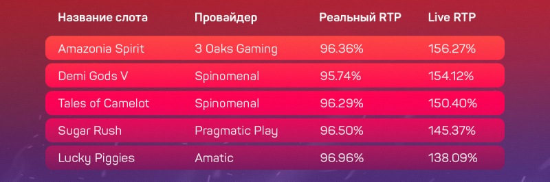 Дающие и не дающие слоты в украинских онлайн-казино с лицензией КРАИЛ на 29 августа